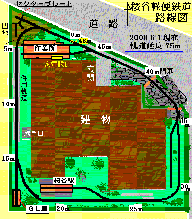 軌道線路線図